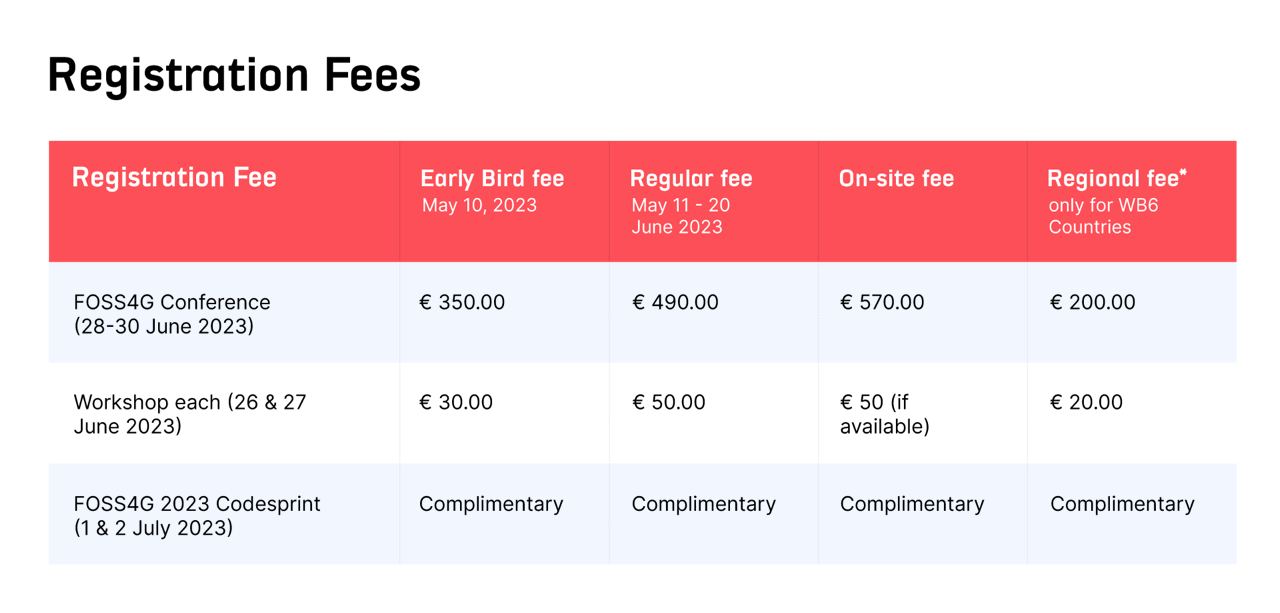 Registration fees